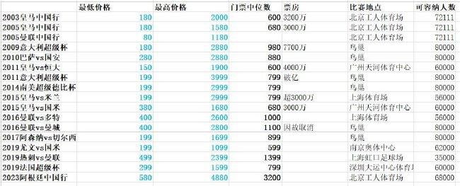 拜仁目前12轮10胜2平积32分，少赛一场落后勒沃库森3分，排名德甲第2。